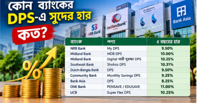 DPS ক্যালকুলেটর বাংলাদেশ