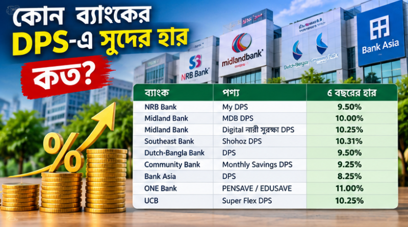 DPS ক্যালকুলেটর বাংলাদেশ