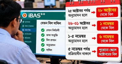 নতুন বেসিকে অক্টোবরের বেতন নিয়ে গুরুত্বপূর্ণ সময়সূচি
